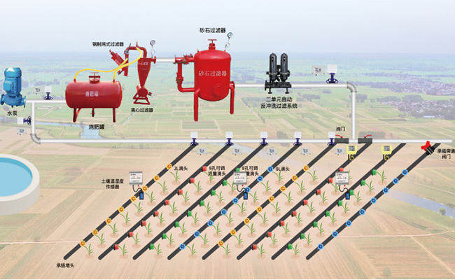 聚英大田农业智能灌溉系统