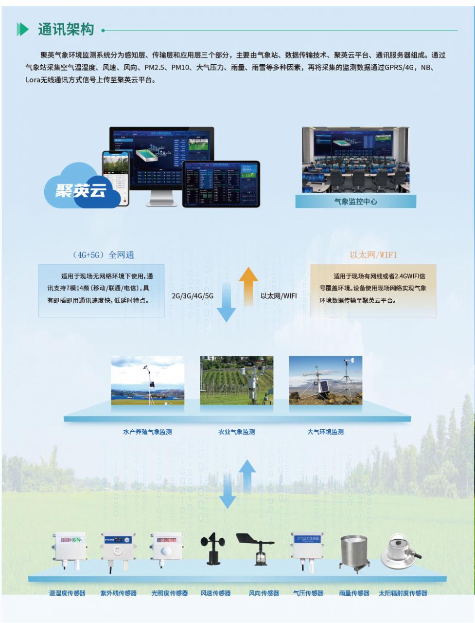 气象环境监测系统通讯架构