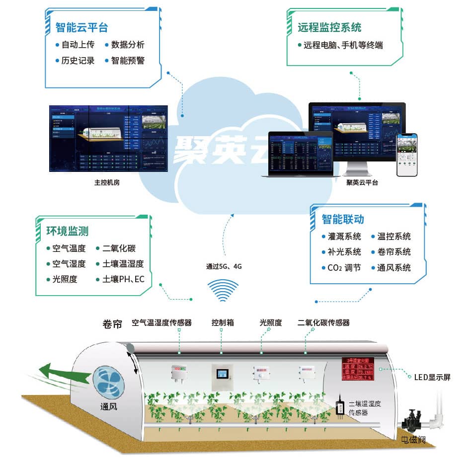 智慧温室大棚