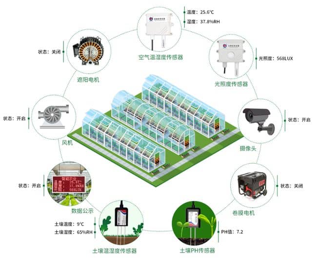 智慧温室系统