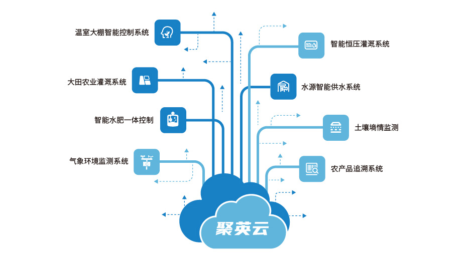 农业物联网应用