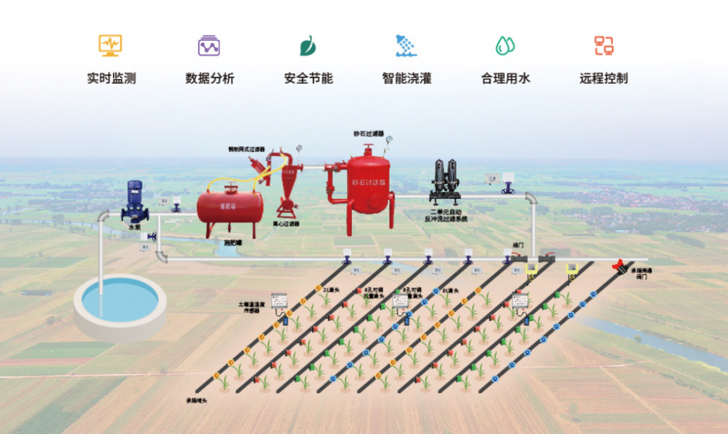 聚英大田农业灌溉控制系统