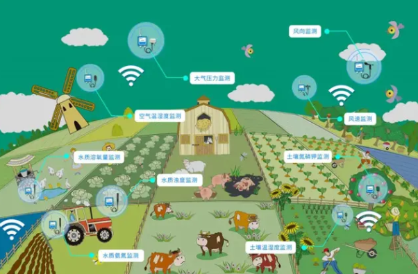 根据物联网技术在农业中的应用，智慧农业的管理和种植的智能化水平在不断提升。