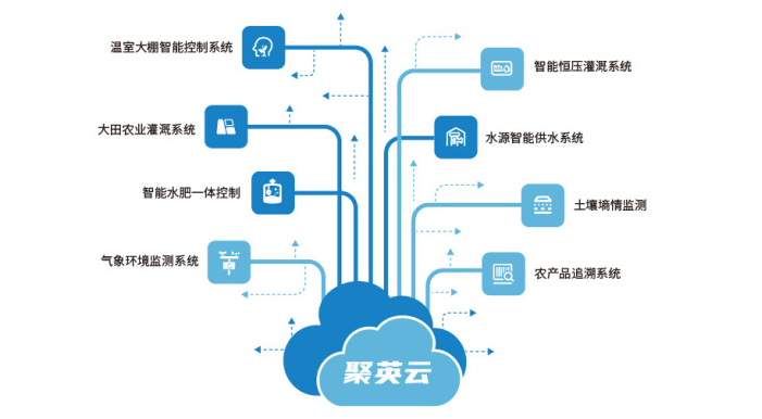 智慧温室大棚监测系统