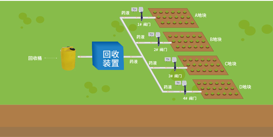 智能水肥一体化控制系统水肥回收