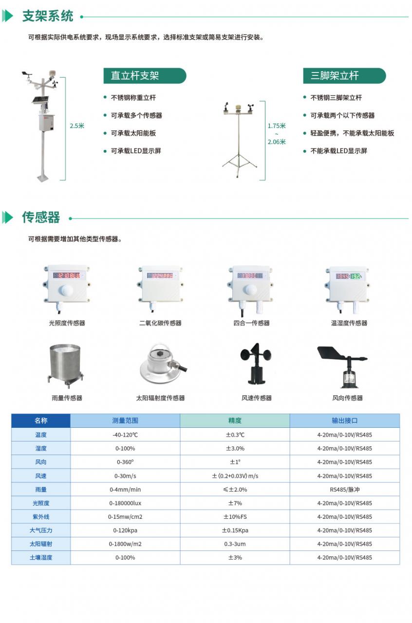 气象环境监测系统设备详情