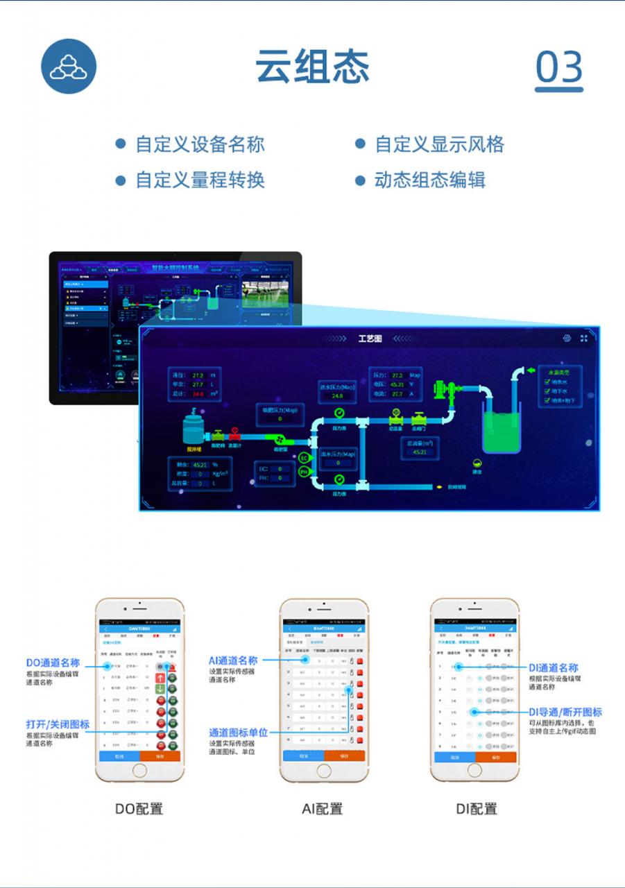 气象环境监测系统云组态