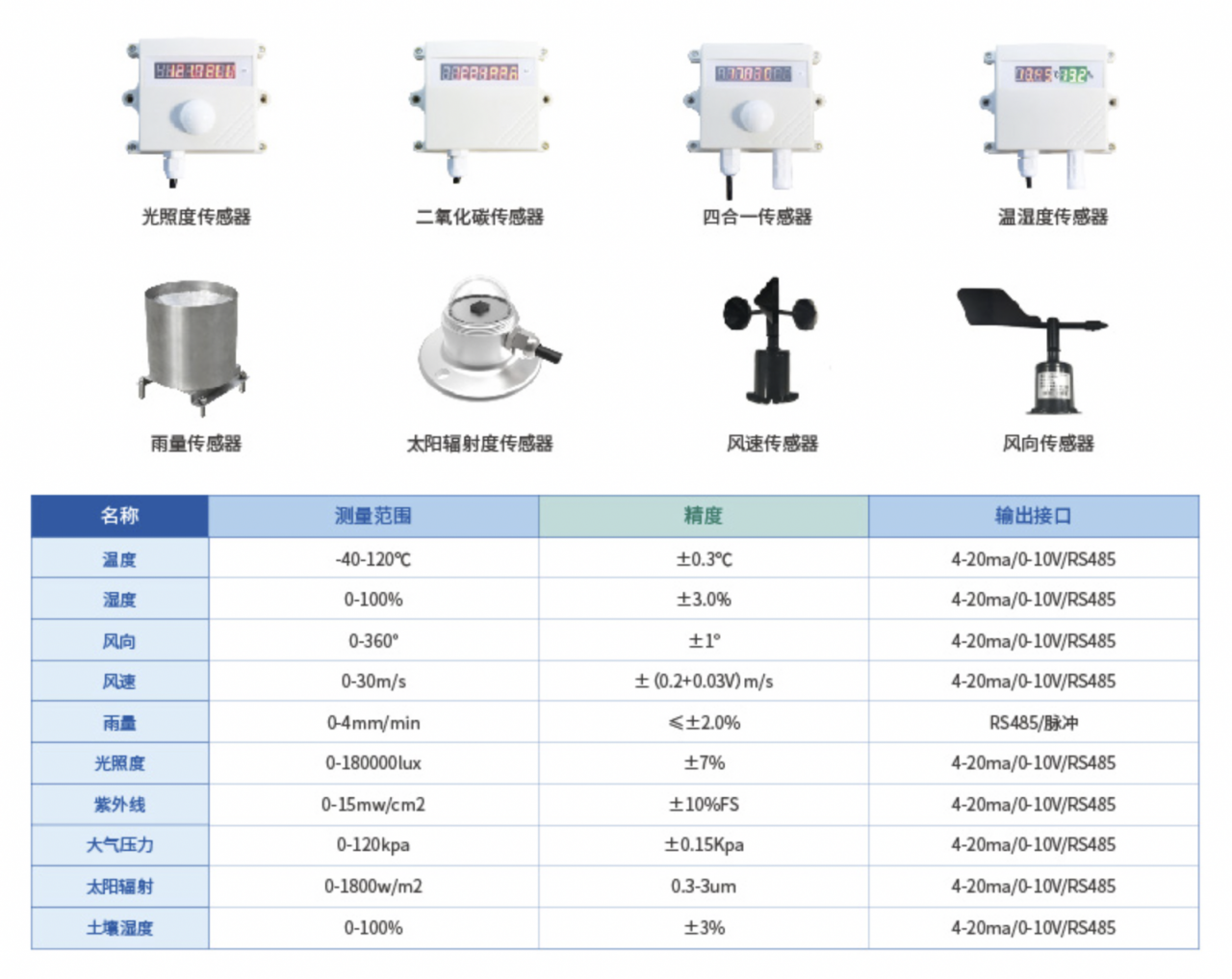 聚英传感器