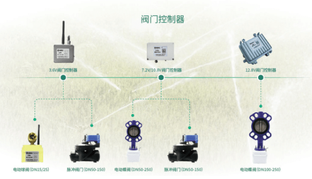智能水肥一体化 控制设备
