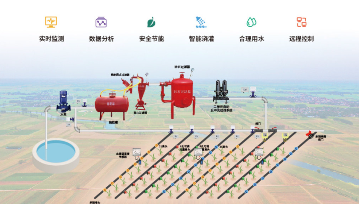 农业灌溉远程控制系统