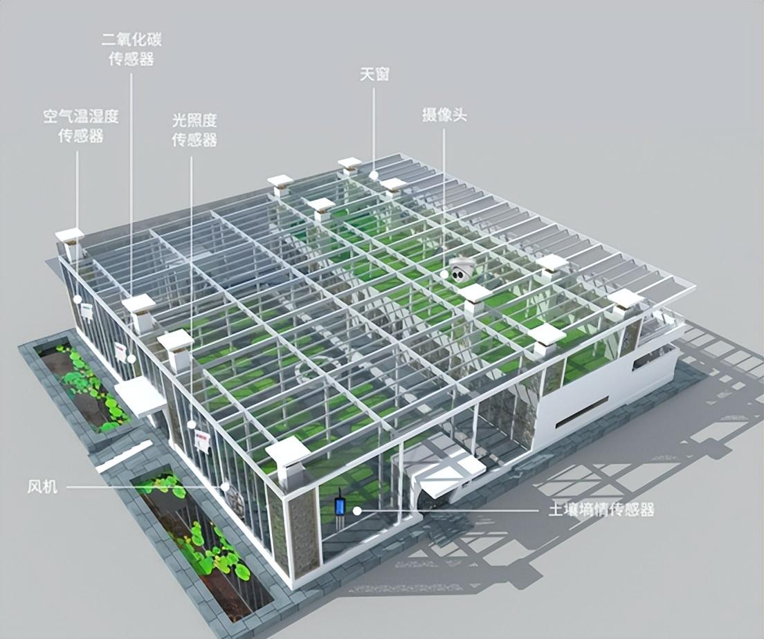 智慧温室大棚的架构图