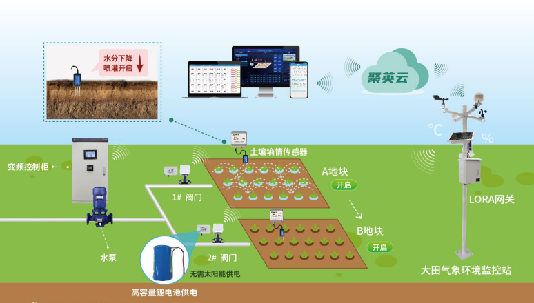 聚英大田农业灌溉系统