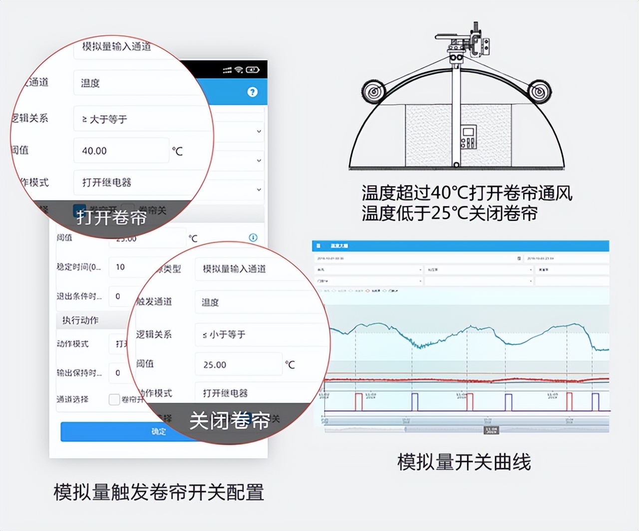 智能温室大棚 模拟量卷帘通风