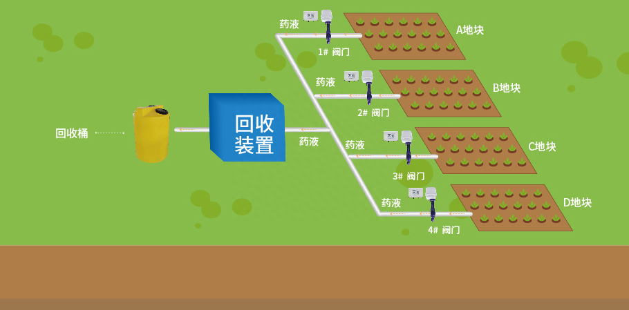 回收装置