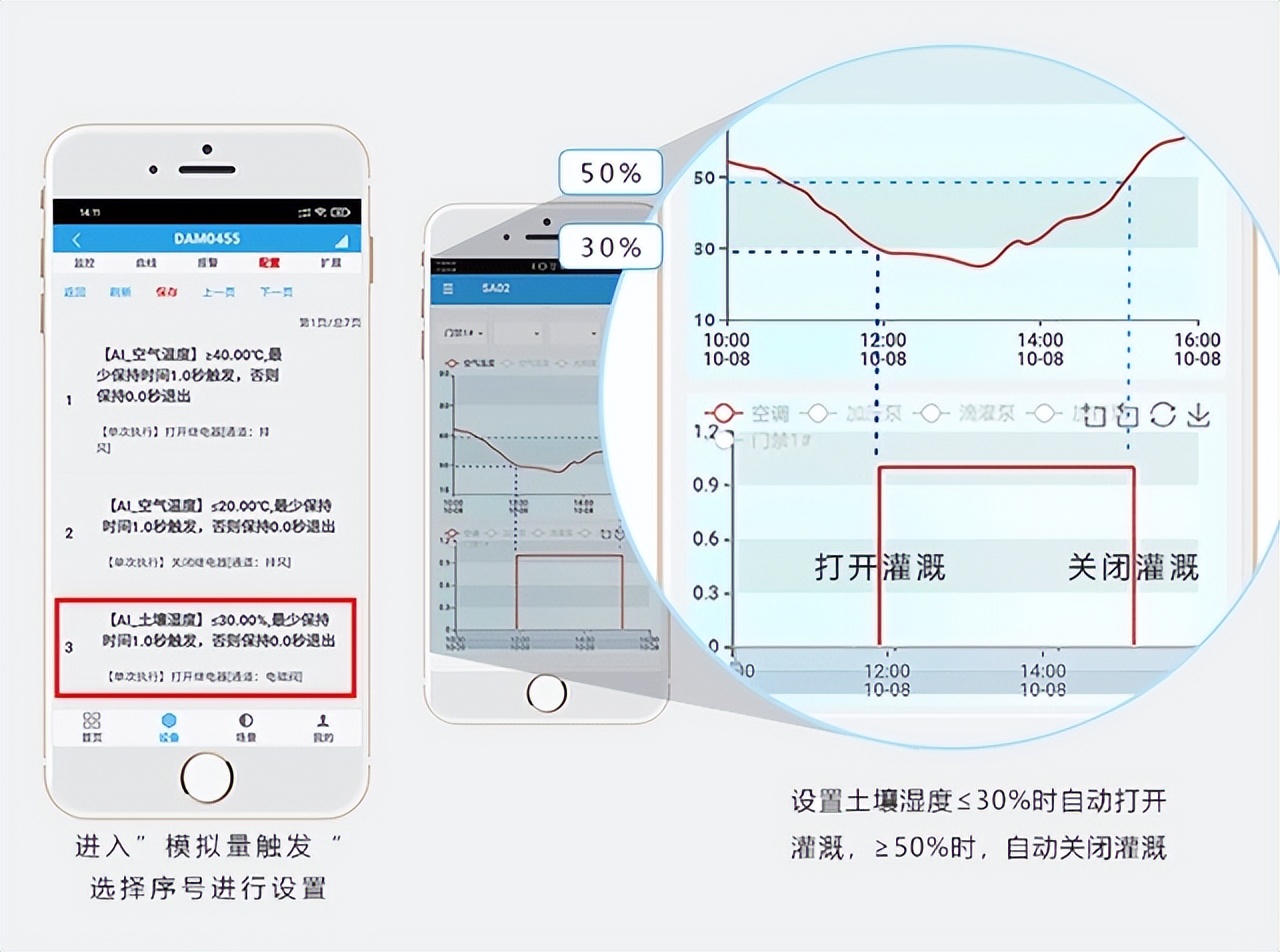 自动控制运行逻辑