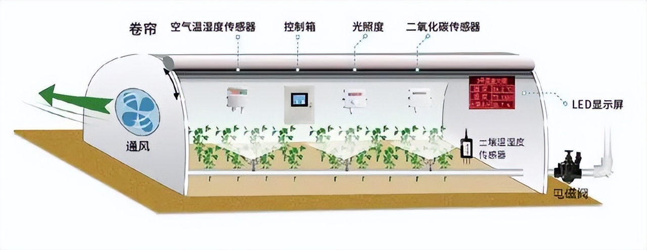 智能薄膜连栋大棚监控系统