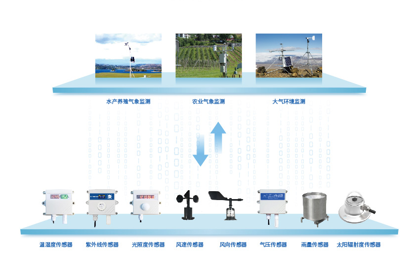 农业环境气象观测站配套传感器