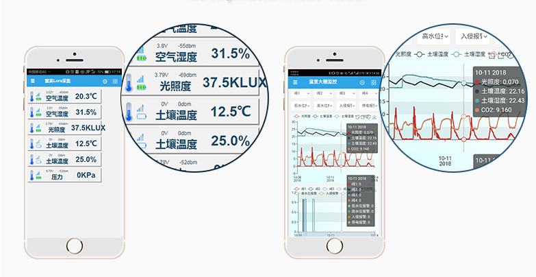 24小时灌溉信息监测