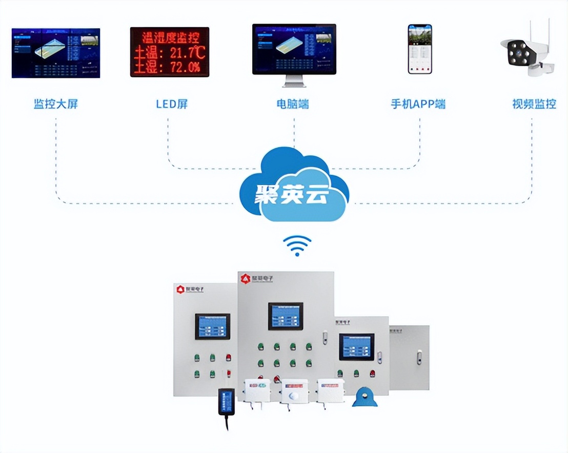 智能玻璃温室监控系统