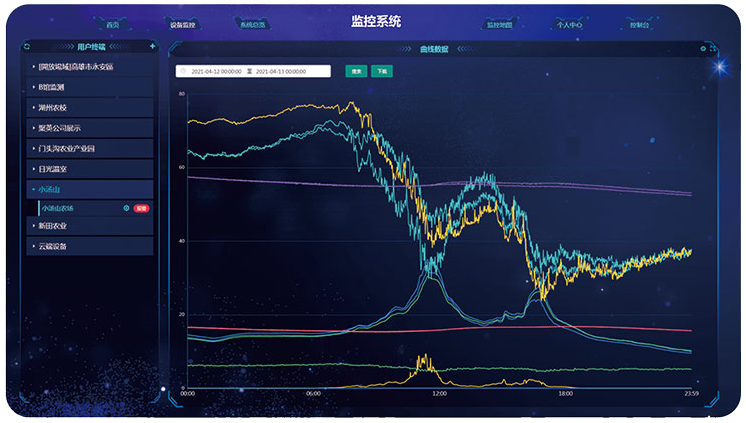 云数据监测