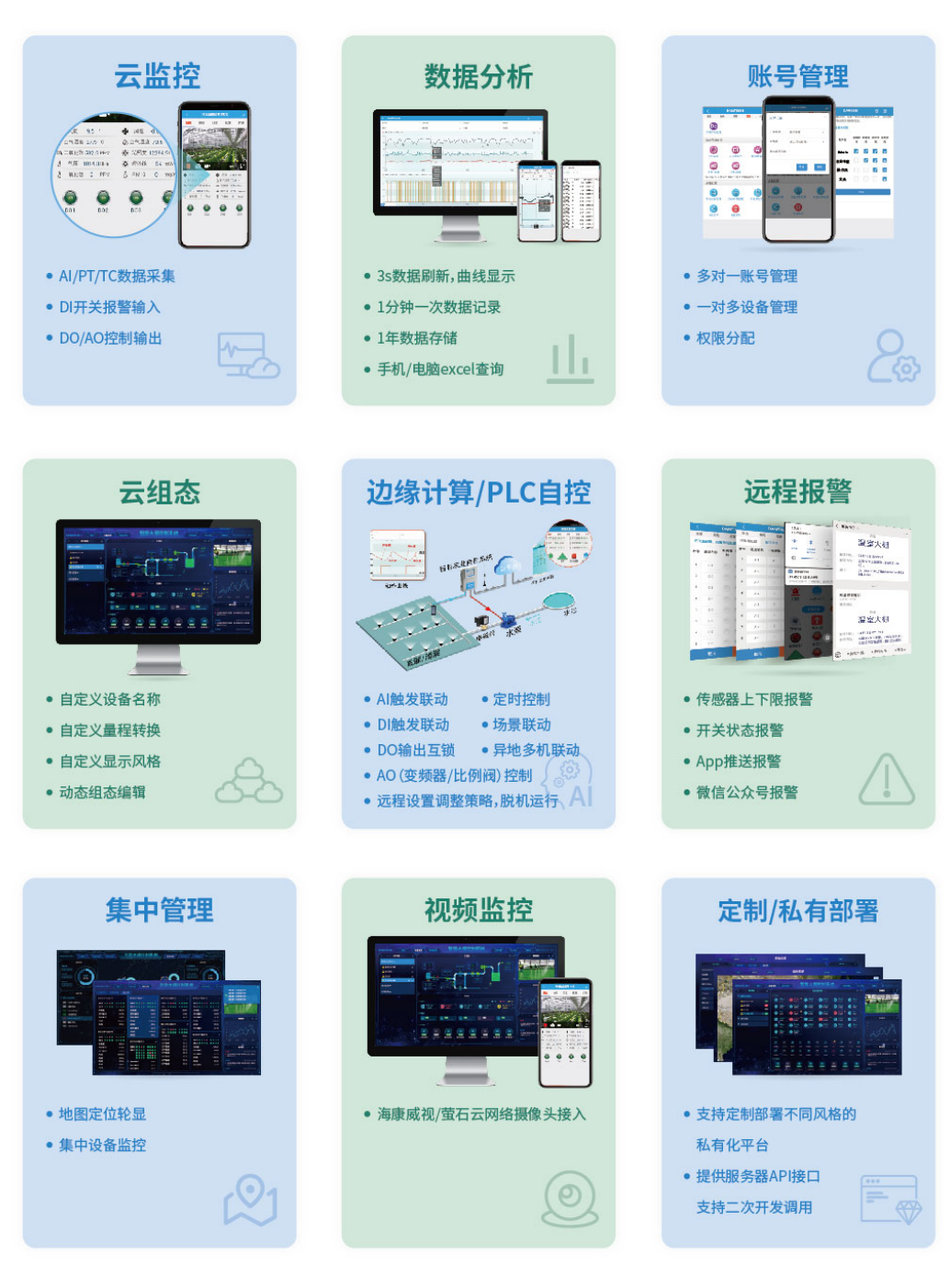 智慧农业云平台