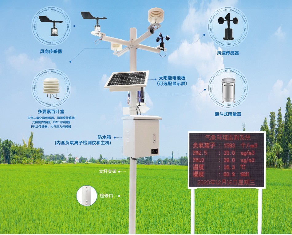 利用农业气象检测系统优化农作物种植