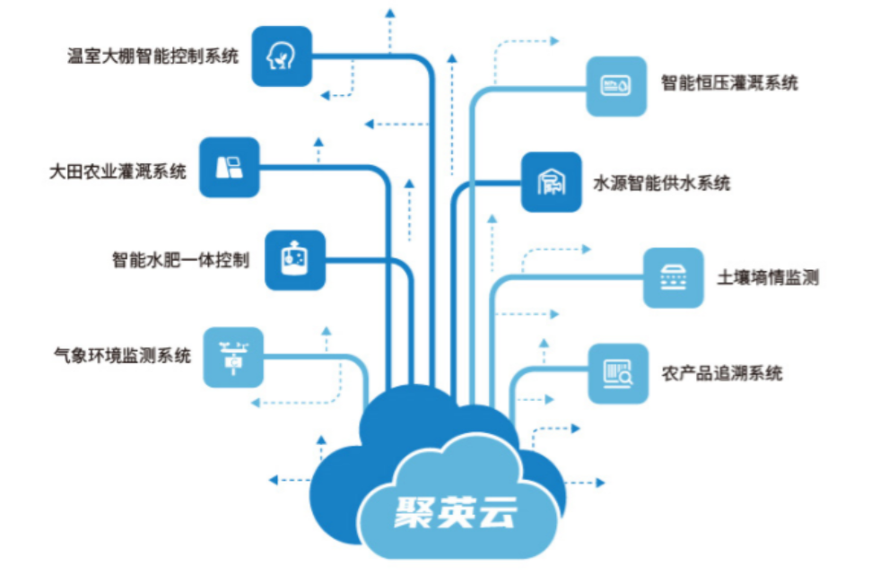 智能水肥一体化技术