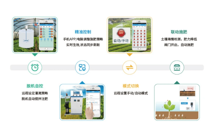 智能水肥一体化技术特点