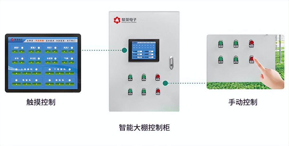 温室大棚的控制方式