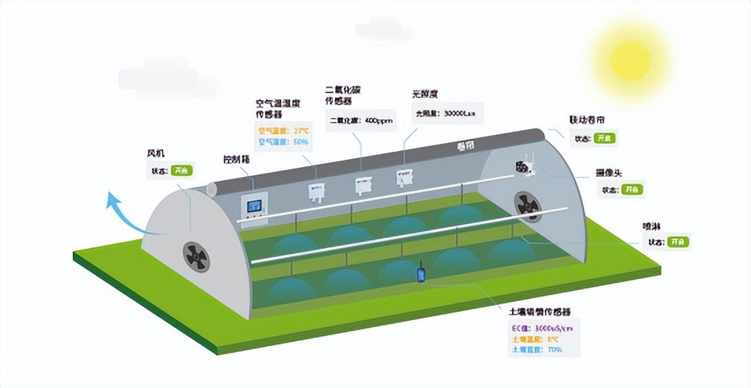 智能温室大棚控制应用安装