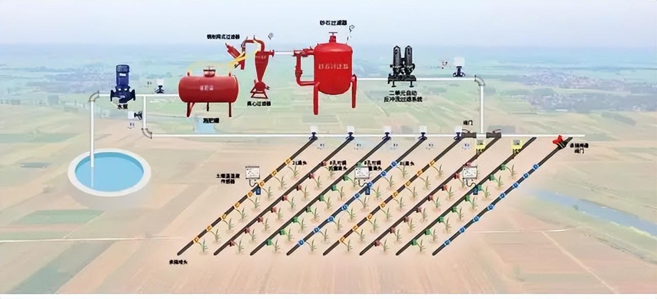大田农业灌溉系统解决方案