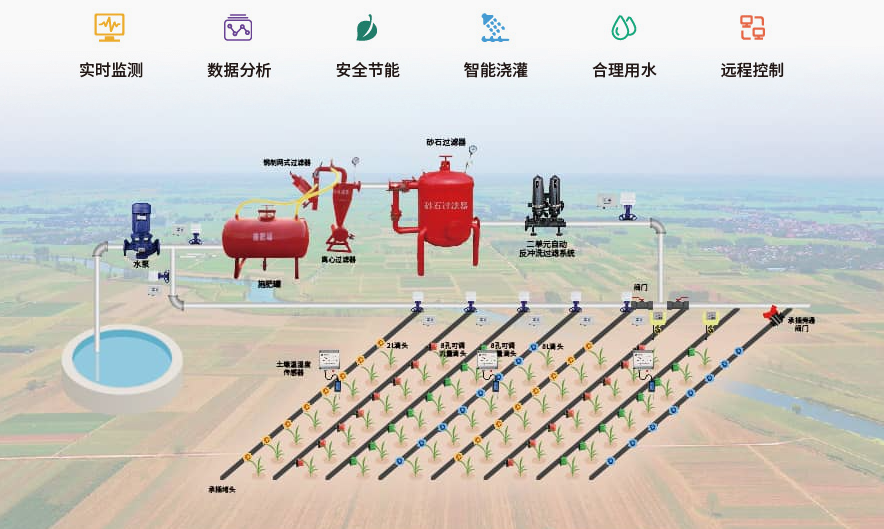 大田农业灌溉系统