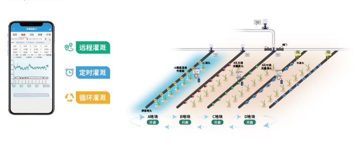 大田农业灌溉系统 精确灌溉