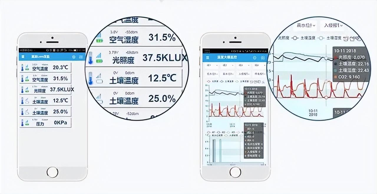 大田农业灌溉系统 精确灌溉