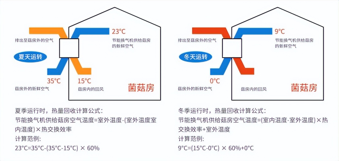 银耳智能温室大棚监测系统