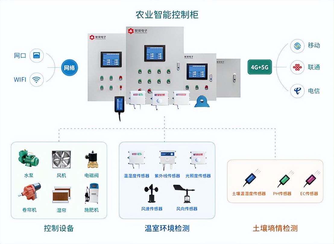 农业智能控制器