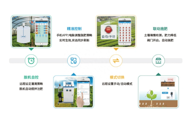 智能水肥一体化技术