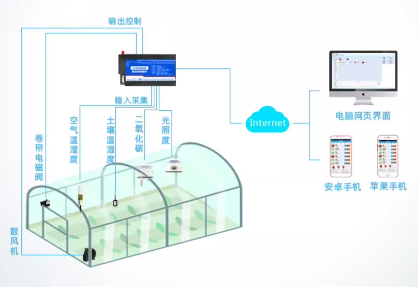 温室大棚灌溉系统示意图